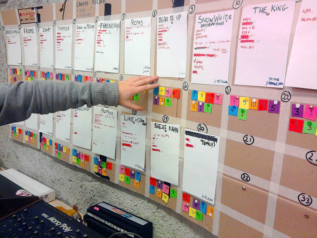 15 Production workflow chart Foto0834